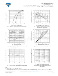 VS-10BQ030TRPBF Datasheet Pagina 3