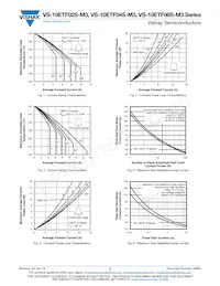 VS-10ETF06STRL-M3 Datasheet Pagina 3