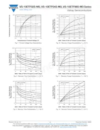 VS-10ETF06STRL-M3 Datasheet Pagina 4