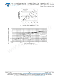 VS-10ETF06STRL-M3 Datasheet Pagina 5