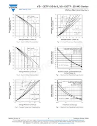 VS-10ETF12STRR-M3 Datasheet Pagina 3