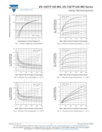 VS-10ETF12STRR-M3 Datasheet Pagina 4