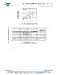 VS-10ETF12STRR-M3 Datenblatt Seite 5