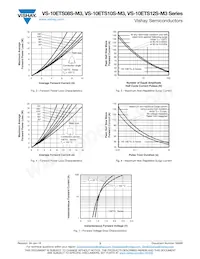 VS-10ETS08STRL-M3 Datasheet Pagina 3