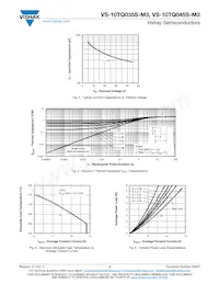 VS-10TQ045STRL-M3 Datasheet Page 3