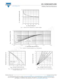 VS-12EWH06FNTRR-M3 Datenblatt Seite 3