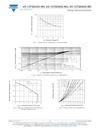 VS-12TQ045STRR-M3 Datasheet Page 3