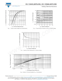 VS-15EWL06FNTRR-M3 Datasheet Page 3