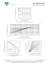 VS-15EWX06FNTRR-M3 Datasheet Pagina 3