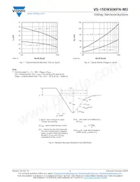 VS-15EWX06FNTRR-M3 Datasheet Pagina 4