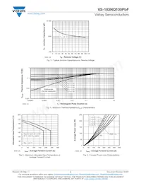 VS-183NQ100PBF Datenblatt Seite 3