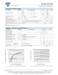 VS-20L15TSTRR-M3 Datasheet Pagina 2