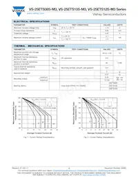 VS-25ETS12STRR-M3 Datasheet Pagina 2