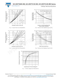 VS-25ETS12STRR-M3 Datasheet Pagina 3