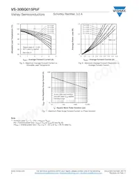 VS-30BQ015PBF Datasheet Page 4