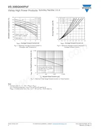 VS-30BQ040PBF Datasheet Page 4