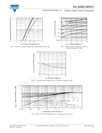 VS-30BQ100PBF數據表 頁面 3