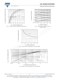 VS-30WQ10FNTRRHM3 Datenblatt Seite 3