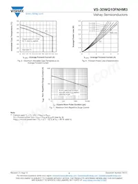 VS-30WQ10FNTRRHM3 Datasheet Pagina 4