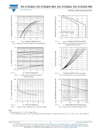 VS-31DQ04TR Datasheet Pagina 3