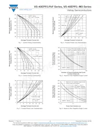 VS-40EPF02-M3 Datasheet Pagina 3