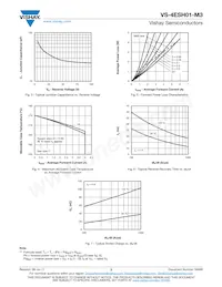 VS-4ESH01-M3/87A Datasheet Pagina 3