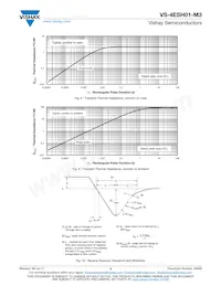 VS-4ESH01-M3/87A Datasheet Pagina 4