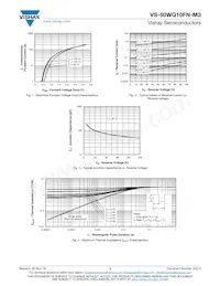 VS-50WQ10FNTRR-M3 Datasheet Pagina 3