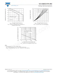 VS-50WQ10FNTRR-M3 Datasheet Pagina 4