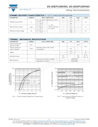 VS-60EPU06HN3 Datasheet Pagina 2