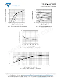 VS-6EWL06FNTRR-M3 Datasheet Pagina 3