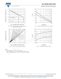 VS-6EWL06FNTRR-M3 Datasheet Pagina 4