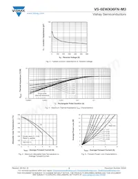 VS-6EWX06FNTRR-M3 Datasheet Pagina 3