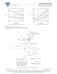 VS-6EWX06FNTRR-M3 Datasheet Pagina 4