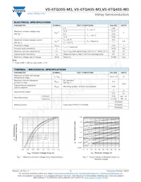 VS-6TQ045STRR-M3 Datasheet Pagina 2