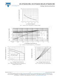 VS-6TQ045STRR-M3 Datasheet Pagina 3