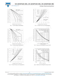 VS-8EWF06STRR-M3 Datasheet Pagina 3