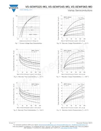 VS-8EWF06STRR-M3 Datasheet Pagina 4