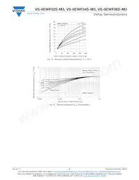 VS-8EWF06STRR-M3 Datenblatt Seite 5