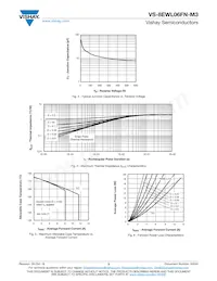 VS-8EWL06FNTRR-M3 Datasheet Pagina 3