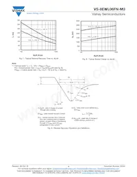 VS-8EWL06FNTRR-M3 Datasheet Pagina 4