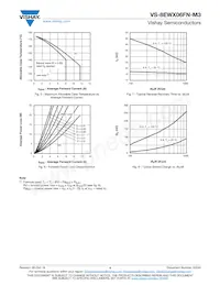 VS-8EWX06FNTRR-M3 Datasheet Pagina 4