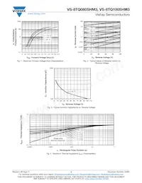 VS-8TQ080STRRHM3 Datasheet Pagina 3