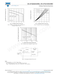 VS-8TQ080STRRHM3 Datasheet Pagina 4