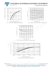 VS-APU3006-N3 Datasheet Pagina 3