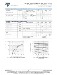 VS-ETU3006STRRHM3 Datasheet Pagina 2