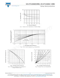 VS-ETU3006STRRHM3 Datasheet Pagina 3