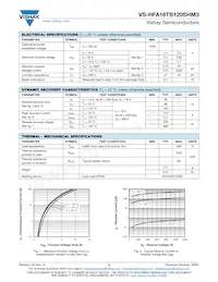 VS-HFA16TB120SRHM3 Datasheet Pagina 2