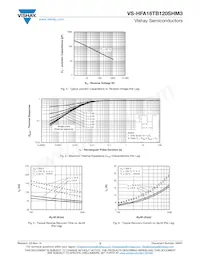 VS-HFA16TB120SRHM3 Datasheet Pagina 3