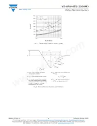 VS-HFA16TB120SRHM3 Datasheet Pagina 4